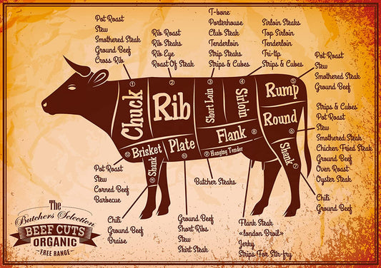 PICSonPAPER Kunstdruck Beef CUTS, ungerahmt DIN A2, Geschenk, Poster, Geschenkidee, Geburtstagsgeschenk, Wandbild, Dekoration (Ungerahmt DIN A2)